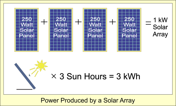 How Much Solar Power Do You Need? Suncatcher Solar Suncatcher Solar
