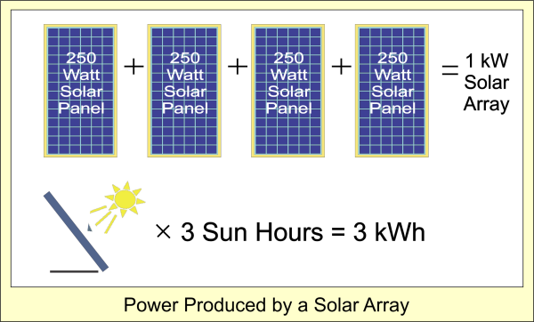 Solar Array